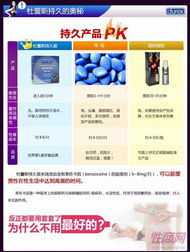 杜蕾斯持久三只裝安全套 市場需求、批發優勢與數字化服務新機遇